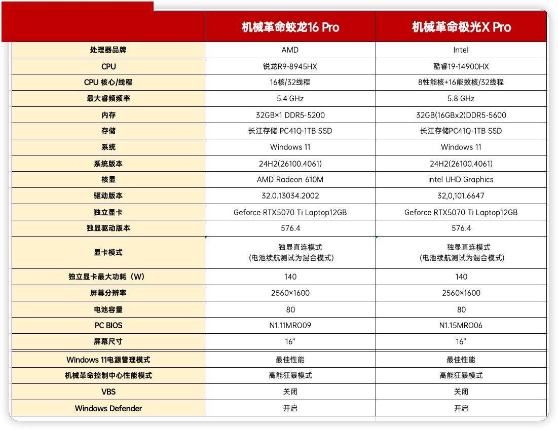 R9-8945HX对比评测：性能游戏生产力大考验CQ9电子游戏平台i9-14900HX vs(图2)
