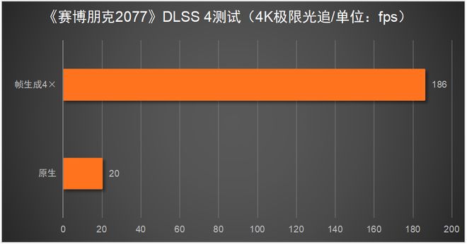 5080必搭4K240Hz OLED显示器CQ9电子这台神器拉满游戏体验！RTX(图1)