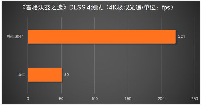 5080必搭4K240Hz OLED显示器CQ9电子这台神器拉满游戏体验！RTX(图2)