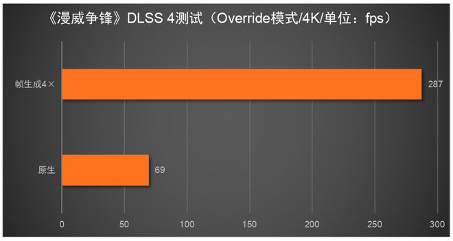 5080必搭4K240Hz OLED显示器CQ9电子这台神器拉满游戏体验！RTX(图10)