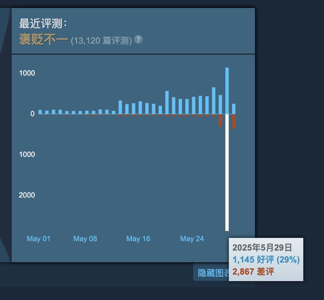 末在赛博世界中全球玩家誓守上海CQ9电子“超级上海”保卫战始(图8)