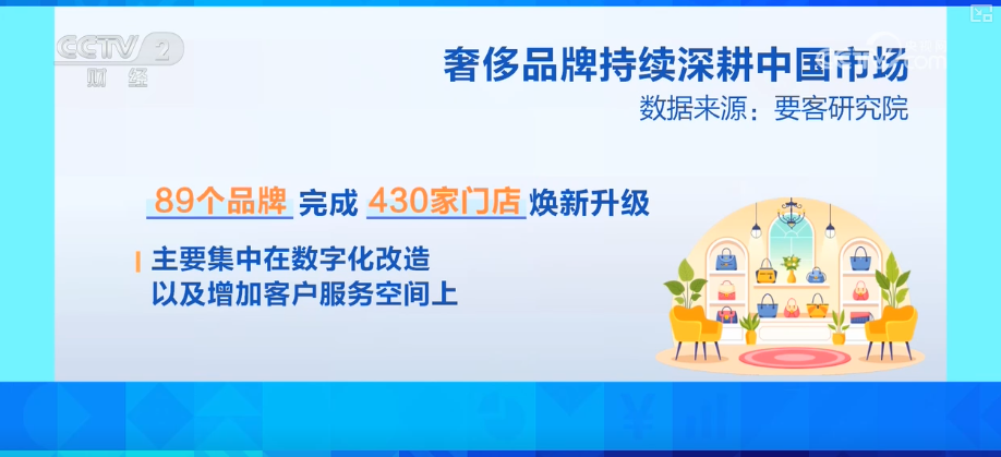 品牌创新消费场景 掀起深耕中国市场转型浪潮CQ9电子平台网站客群扩容、潜力释放！国际(图9)
