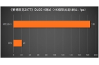 5080必搭4K240Hz OLED显示